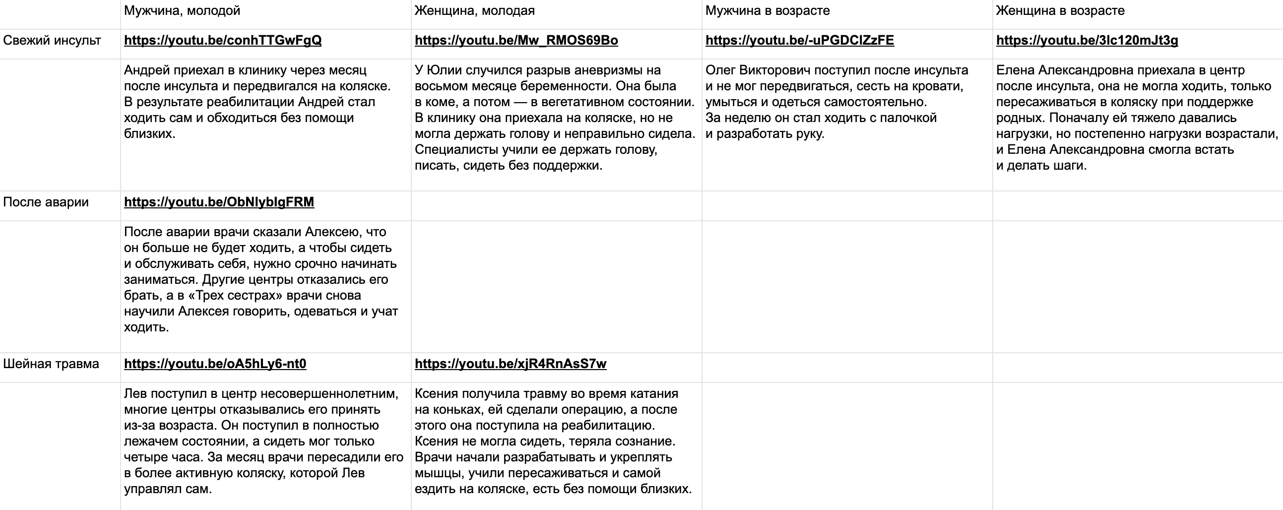 скриншот таблицы с видеороликами